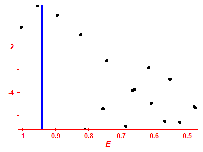 Strength function log